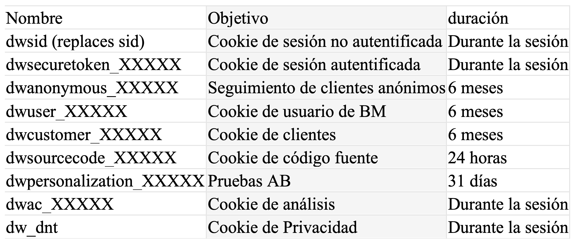 Cookies utilizadas